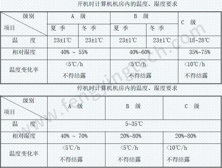 動力環(huán)境監(jiān)控.jpg